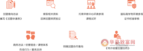 爱乐祺早教加盟